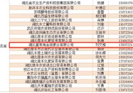 2023、2025年度湖北省重點推薦肥料